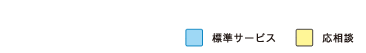 ※製品、導入費用が当社クラウドサービス利用料とは別に必要になります