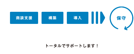 商談支援⇒構築⇒導入⇒保守　トータルでサポートします！